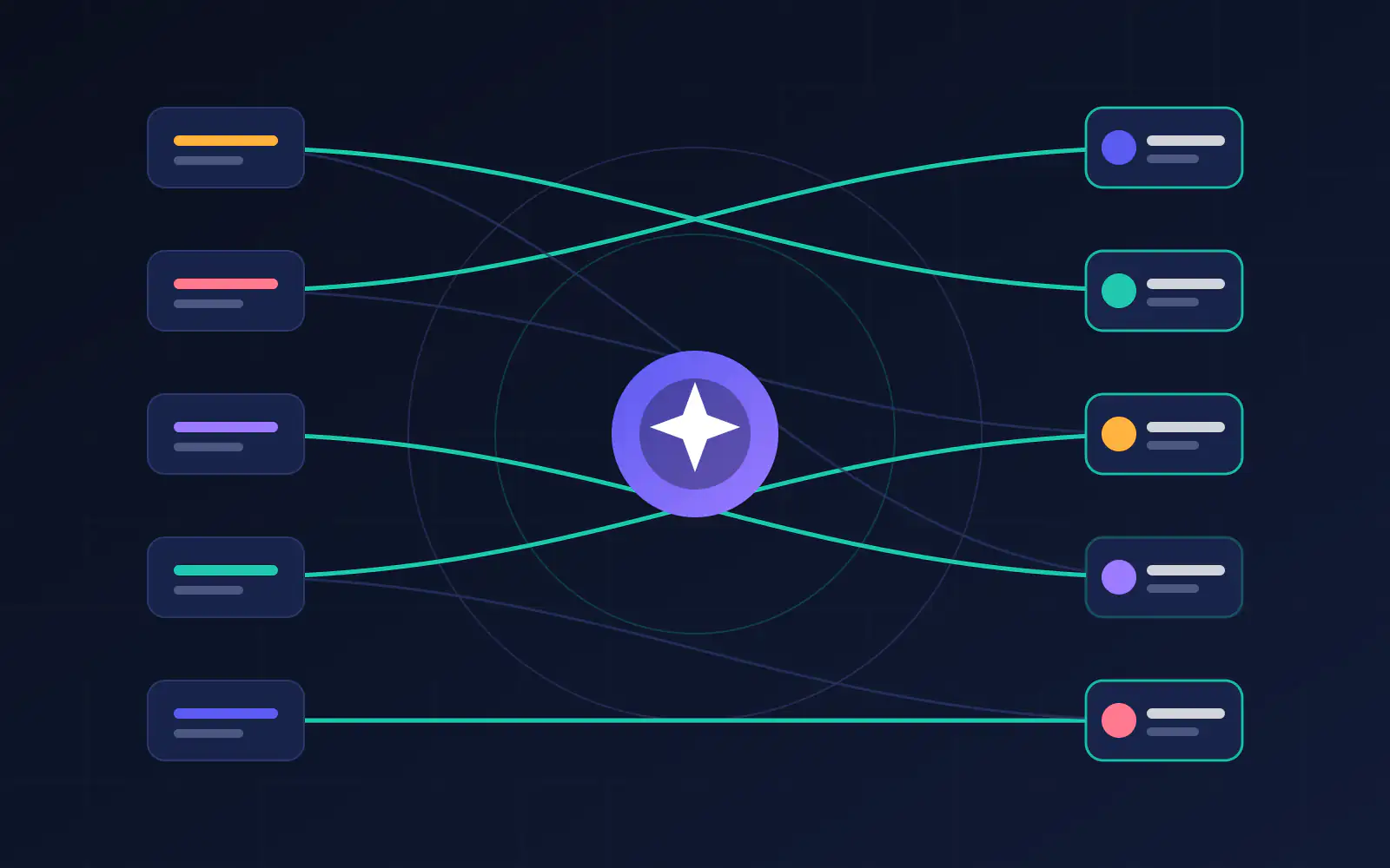Abstract diagram matching project needs on the left to people on the right through a central AI core